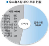 우리홈쇼핑 갈등 법정 비화
