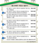 [건설업풍향계]현대건설 외