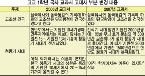 고조선 건국과정 신화에서 역사로