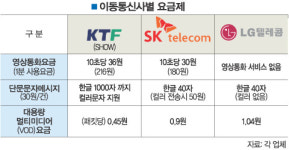 보고 듣고 느끼는''멀티미디어 쇼! ''