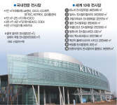 전시산업=굴뚝없는 황금산업 몸집 키워야”