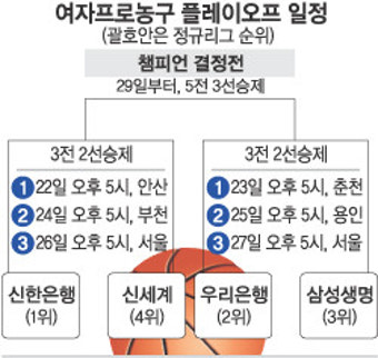 [여자 프로농구]