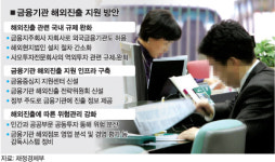 금융기관 해외지점 설치기준 완화