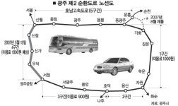 광주 제2순환도로 15일 완전 개통
