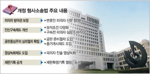 개정 형소법 통과… 속으로 웃는 검찰 vs 심기 불편한 법원