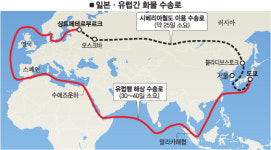 (주)실크로드로지스틱스 | 물류 ''신 실크로드 시대'' 열린다