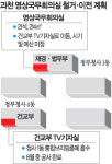 [단독]115억 투입 영상회의실 반쪽 전락할 판