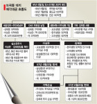 도곡동 땅 매각대금 263억 사용처 공개