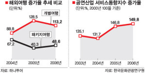 노블레스 노마드족이 는다… 명품 대신 여가생활 중시
