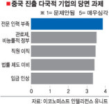 다국적 기업들 아시아 전문인력 어디 없소?