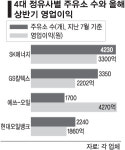 주유소 수 꼴찌인 에쓰-오일, 왜 잘 나가나 했더니…