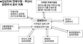 김상진씨 로비관련,연제구청장 조만간 소환