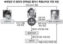 영배스님, 신정아씨에 거액 전달 정황