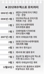 [여수 엑스포 유치]10년 지성에 마침내 감천
