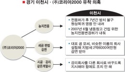 이천시 ‘냉동창고 인허가’ 편법 묵인