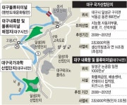 대구 과학산단 예정부지 ‘구지면’ 잠정 결정