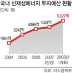 태양광·풍력으로 고유가 넘는다