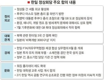 韓日, 미래 중시 ‘新시대 개척’ 합의