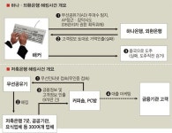 은행도 해킹 안전지대 아니다 , 해커들 기발한 첨단 수법으로 허점 노려