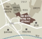 구로구 뉴타운식 광역개발 탄력