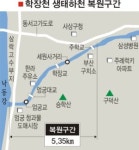 부산 학장천 생태하천으로 복원