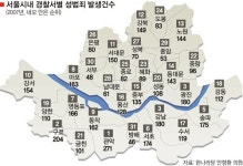 [단독]관악경찰서의 ‘굴욕’?…3년간 관내 성범죄건수 서울서 최다