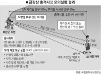 모의실험으로 본 금강산 사건…북측, 박씨 100m 이내서 조준사격