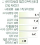 [건국 60돌 다시 뛰는 한국]글로벌시대 공존·공영의 다문화존중의식 길러야