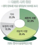 [건국 60돌 다시 뛰는 한국]글로벌시대 공존·공영의 다문화존중의식 길러야