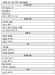 114직원을 웃게한 이름 1위 ‘미쳐버린 파닭’