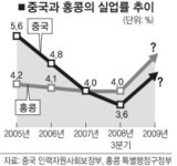 중국 농민공 실직사태… 실업 공포 중화권 전역으로