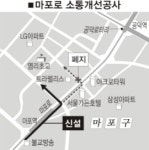 마포로 14일부터 교통체계 개편