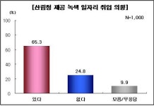 숲이라도 좋다, 일하고 싶다