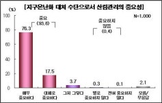 숲이라도 좋다, 일하고 싶다