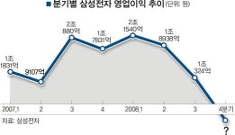 삼성전자 마저 적자라니…