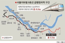 골드라인 지하철 9호선 5월부터 달린다
