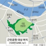현충원 주변에 ‘환상형 공원’