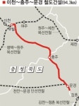 이천~충주~문경 94km 철도 2021년 개통