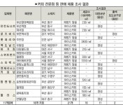 유명점 아이스커피서 식중독균