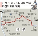 대구도 자전거길 구축 본격화
