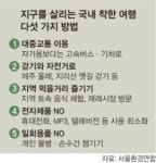 착한 당신… 올해는 해보자 공정 여행