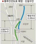 동부간선로 의정부 구간 확 뚫린다