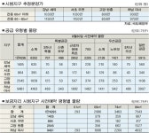 동일단지내 1개만 가능… 꼼꼼히 준비해야