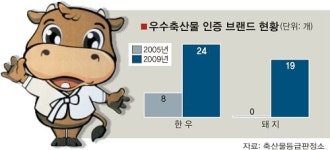 [성공한 농식품 브랜드 이야기] ① 농식품에 브랜드가 왜 필요한가