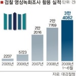 검찰, 피의자 신문 ‘영상녹화 조사’ 대세