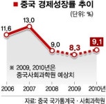 [글로벌 출구전략 본격화] 중국, 상반기 관망 후 유동성 흡수 나설 듯