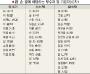 [공부가 술술~] 집에서 하는 한자공부 요령