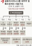 ‘계열사 분리 경영’ 금호아시아나 앞날은…