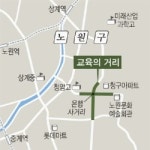 노원 중계동 학원가 ‘교육의 거리’로