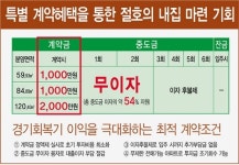시흥 삼환나우빌 아파트 특별분양!! 계약금 1000만원 이슈!